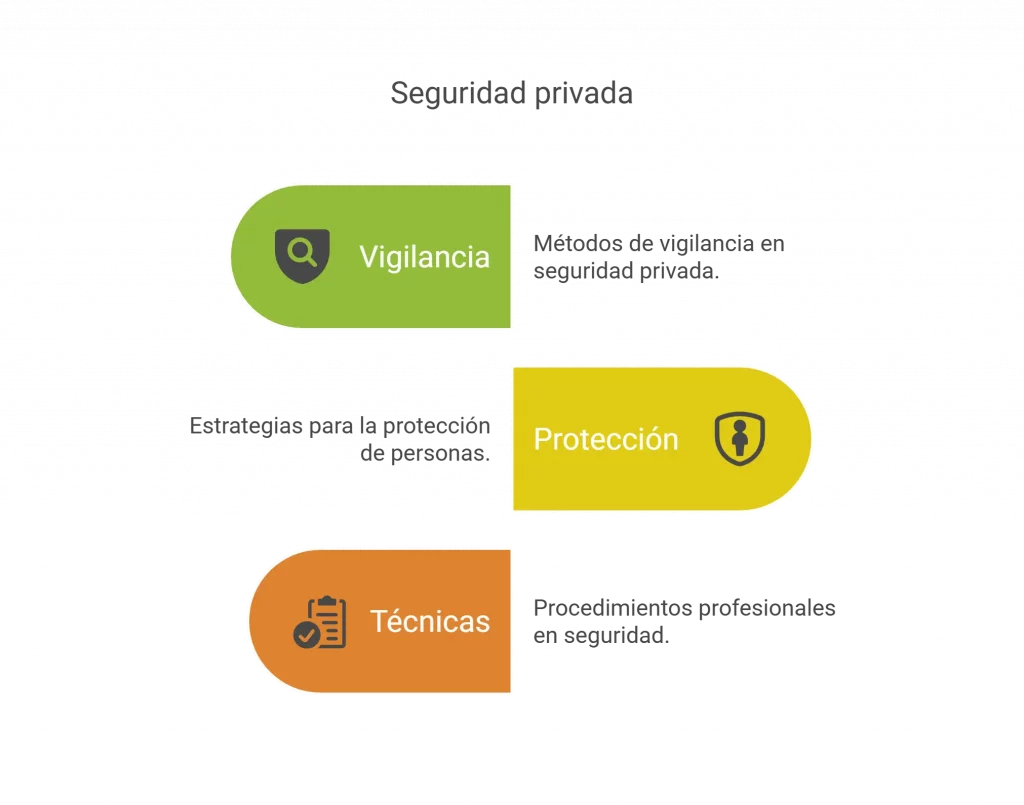 Cómo inscribirse en el curso de vigilante de seguridad SEPE